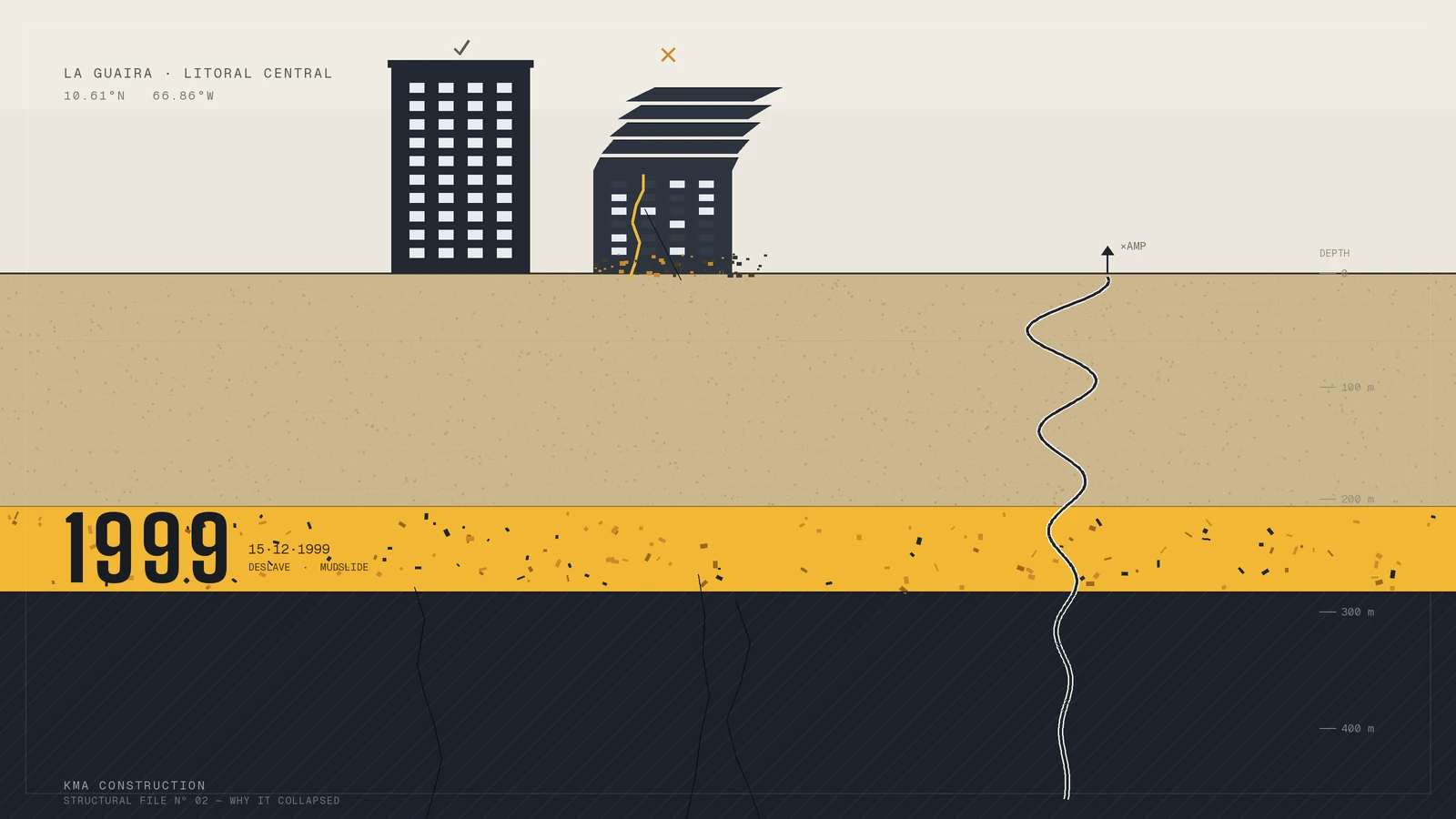 Same Earthquake, Same Street: Why One Building Collapses and the Next One Doesn't